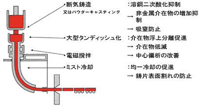 連続鋳造設備の画像