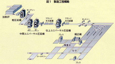 製造工程概略の画像