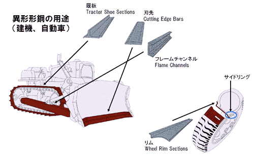 異形形鋼の用途の画像