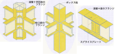 平鋼事例建築2の画像