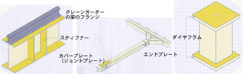 平鋼事例建築3の画像