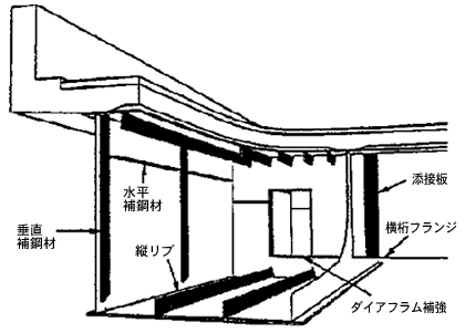 平鋼事例道路鋼橋2の画像