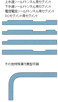 平鋼事例縦溝付平鋼2の画像