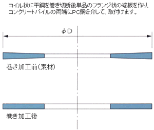 平鋼事例テーパー平鋼2の画像