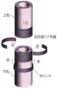 事例：平鋼：縦リブ平鋼1