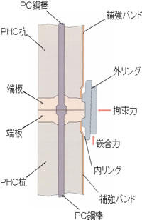 事例：平鋼：縦リブ平鋼2