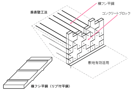 平鋼事例横フシ平鋼（リブ付平鋼）2